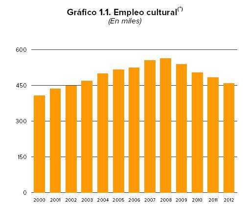 empleo_cultural_2012